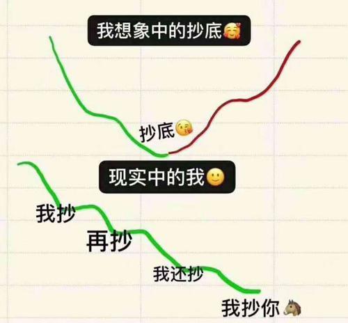 股市金句（完整版）