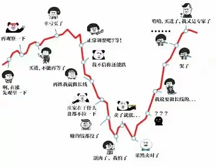 通达信【低吸尾买指标】副-选指标公式支持手机电脑使用