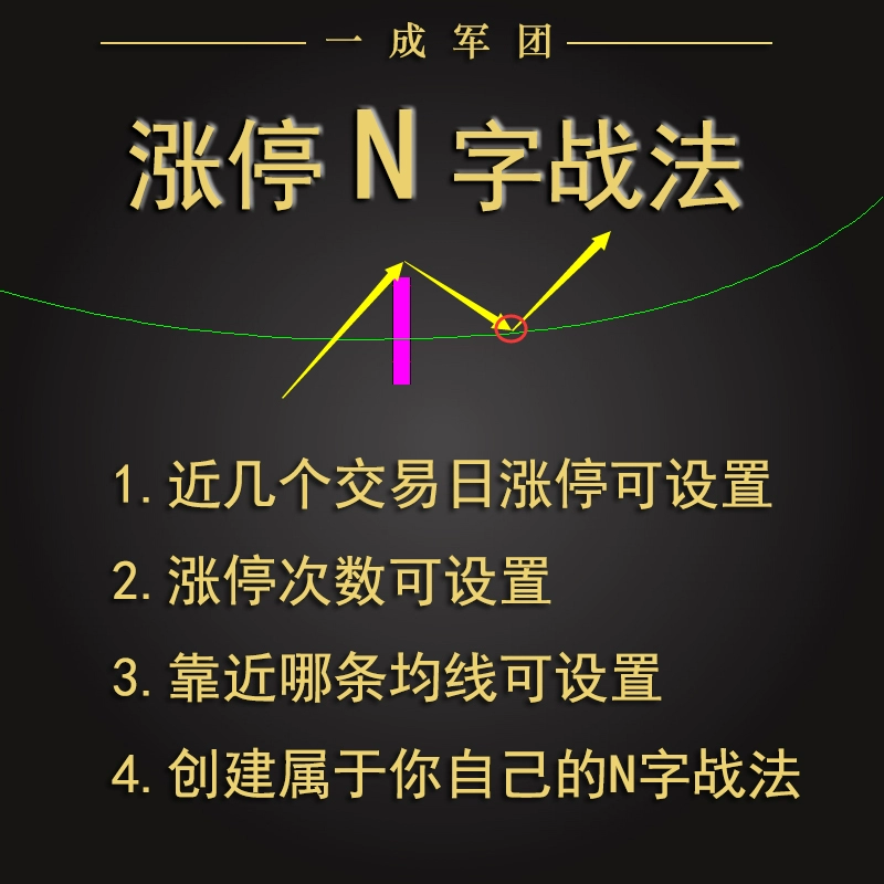 涨停N字战法 短线低吸强势回马枪龙回头 股票教程炒股游资视频