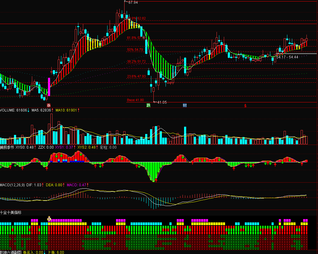 通达信十全十美指标及注释