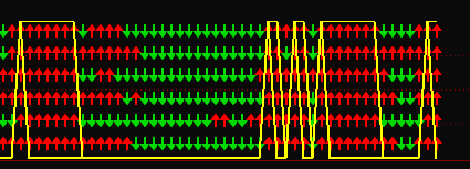 通达信《乾坤六道》副图+选股，多信号趋势共振、网红指标！