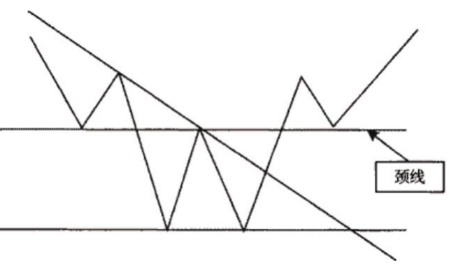 底部形态解析（下）