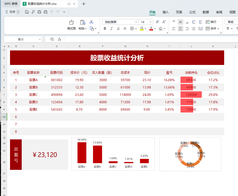 股票收益统计分析