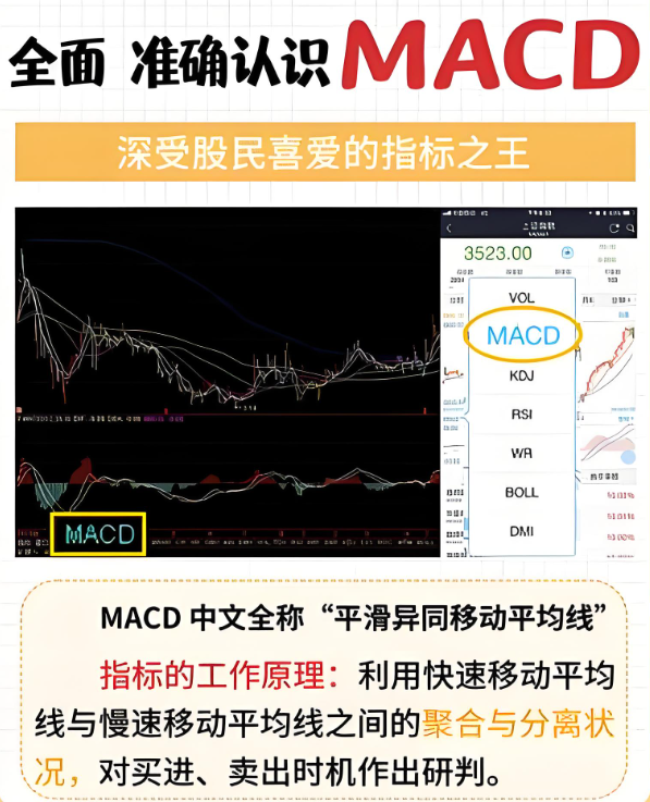分时做T MACD参数设置多少比较合理?