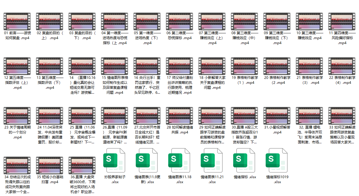 【游资传习录游资复盘模板】游资如何复盘01