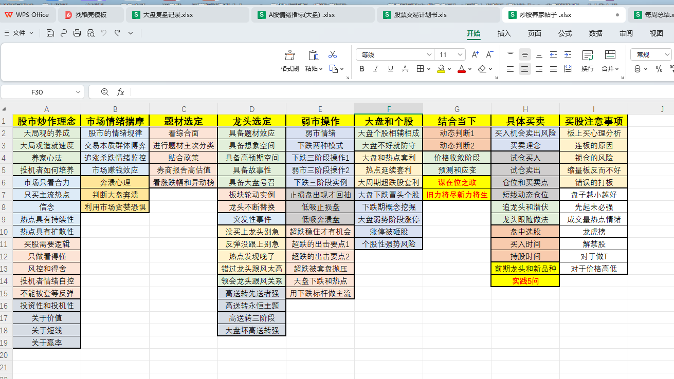 炒股养家帖子整理,没事多看看 对自己还是挺有进步的