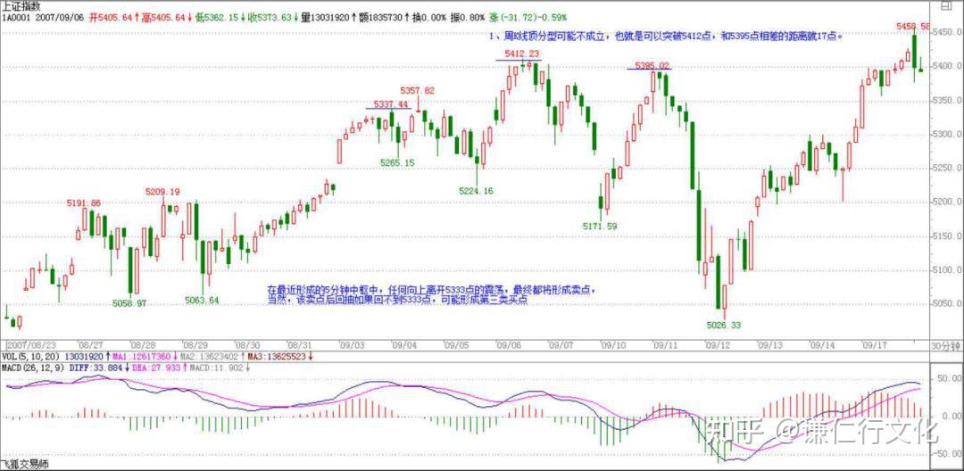 v2-63cdd03cc0f782c2a192367a51329db5_1440w v2-63cdd03cc0f782c2a192367a51329db5_1440w